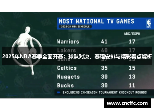 2025年NBA赛季全面开赛：球队对决、赛程安排与精彩看点解析